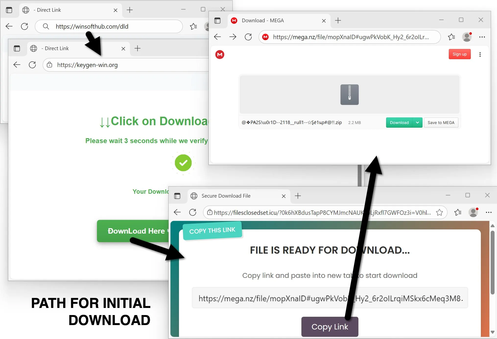 Screenshot showing multiple browser tabs open with various download links from websites, including Mega and DepositFiles, illustrating the path for the initial file from online to the victim machine.